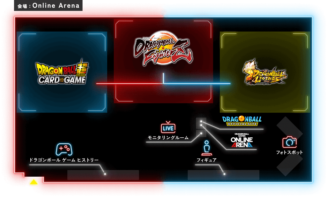 Online Arena